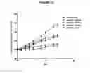 Fig. 24 - Anti-NGF antibodies and methods using same