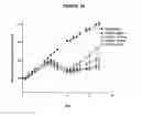 Fig. 25 - Anti-NGF antibodies and methods using same