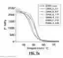 Fig. 11 - Reinforced Epoxy Nanocomposites and Methods for Preparation Thereof