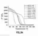 Fig. 15 - Reinforced Epoxy Nanocomposites and Methods for Preparation Thereof