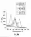 Fig. 16 - Reinforced Epoxy Nanocomposites and Methods for Preparation Thereof