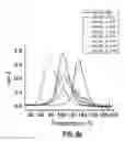 Fig. 17 - Reinforced Epoxy Nanocomposites and Methods for Preparation Thereof