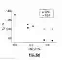 Fig. 18 - Reinforced Epoxy Nanocomposites and Methods for Preparation Thereof