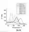 Fig. 20 - Reinforced Epoxy Nanocomposites and Methods for Preparation Thereof