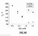 Fig. 22 - Reinforced Epoxy Nanocomposites and Methods for Preparation Thereof