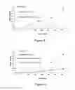 Fig. 06 - Polymerised cerium oxide nanoparticles in an active or bioactive network, protective topical treatments, methods for preparation thereof and uses thereof
