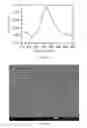 Fig. 02 - Method for preparing nano-silver powder and application in preparation of electrically conductive ink of the nano-silver powder and electrically conductive ink