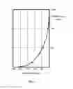 Fig. 06 - Method and appratus for manufacture of 3D objects