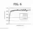 Fig. 07 - ADHESIVE COMPOSITION FOR TOUCH PANEL, ADHESIVE FILM AND TOUCH PANEL