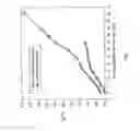 Fig. 02 - Thermoset nanocomposite particles, processing for their production, and their use in oil and natural gas drilling applications