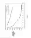 Fig. 09 - Thermoset nanocomposite particles, processing for their production, and their use in oil and natural gas drilling applications