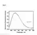 Fig. 03 - PHOSPHORS