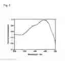 Fig. 04 - PHOSPHORS