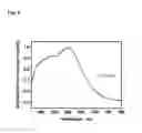 Fig. 05 - PHOSPHORS