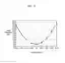 Fig. 20 - Composition for optical film and films and display device
