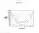 Fig. 22 - Composition for optical film and films and display device