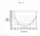 Fig. 23 - Composition for optical film and films and display device