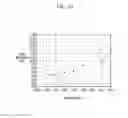 Fig. 25 - Composition for optical film and films and display device