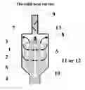 Fig. 01 - DRY DISTILLATION REACTOR AND METHOD FOR RAW MATERIAL OF HYDROCARBON WITH SOLID HEAT CARRIER