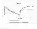Fig. 02 - DIESEL FUEL COMPOSITIONS AND METHODS OF USE THEREOF