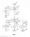 Fig. 05 - Systems and methods for stillage fractionation