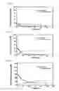 Fig. 03 - METHOD FOR ISOLATING HIGHLY FURFURAL RESISTANT STRAIN AND STRAIN ISOLATED BY THE METHOD