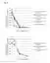 Fig. 12 - METHOD AND CULTURE MEDIUM FOR IN VITRO CULTURING OF STEM CELLS