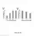 Fig. 09 - Methods of maintaining, expanding and differentiating neuronal subtype specific progenitors