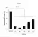 Fig. 14 - Regulatory B cells (tBREGS) and their use