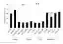 Fig. 16 - Regulatory B cells (tBREGS) and their use