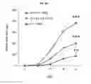 Fig. 22 - Regulatory B cells (tBREGS) and their use