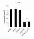 Fig. 35 - Regulatory B cells (tBREGS) and their use