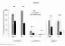 Fig. 40 - Regulatory B cells (tBREGS) and their use
