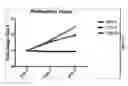 Fig. 26 - Cortical Bone-Derived Stem Cells
