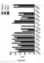 Fig. 27 - Cortical Bone-Derived Stem Cells