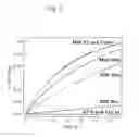 Fig. 05 - RECOMBINANT AUTO-ACTIVATING PROTEASE PRECURSORS