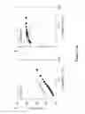 Fig. 12 - Leucine beta roll domains and uses thereof