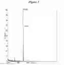 Fig. 03 - Chemically modified multifunctional short interfering nucleic acid molecules that mediate RNA interference