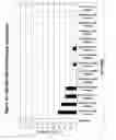 Fig. 42 - Chemically modified multifunctional short interfering nucleic acid molecules that mediate RNA interference
