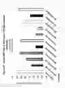 Fig. 44 - Chemically modified multifunctional short interfering nucleic acid molecules that mediate RNA interference