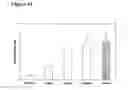 Fig. 47 - Chemically modified multifunctional short interfering nucleic acid molecules that mediate RNA interference