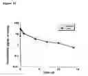 Fig. 49 - Chemically modified multifunctional short interfering nucleic acid molecules that mediate RNA interference