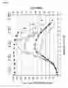 Fig. 06 - METHOD FOR RECOMBINANT PROTEIN PRODUCTION IN MAMMALIAN CELLS