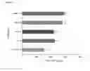 Fig. 08 - METHOD FOR RECOMBINANT PROTEIN PRODUCTION IN MAMMALIAN CELLS