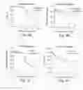 Fig. 08 - Treating cancer deficient in FANCA, FANCD2, FANCE, or FANCG with an ATM inhibitor