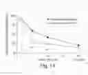 Fig. 19 - Treating cancer deficient in FANCA, FANCD2, FANCE, or FANCG with an ATM inhibitor