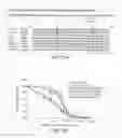 Fig. 23 - Treating cancer deficient in FANCA, FANCD2, FANCE, or FANCG with an ATM inhibitor