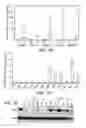 Fig. 02 - METHODS AND MATERIALS FOR TREATING CANCER