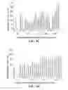 Fig. 06 - Compositions and methods for efficacious and safe delivery of siRNA using specific chitosan-based nanocomplexes