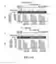 Fig. 09 - Compositions and methods for efficacious and safe delivery of siRNA using specific chitosan-based nanocomplexes